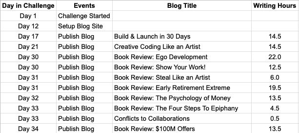 30-day-blog-challenge-timeline